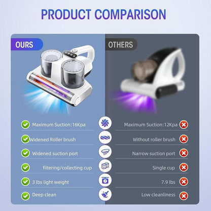 JPHYLL 6-in-1 Lightweight Handheld Mattress Mite Vacuum Cleaner with LED Display, 16Kpa Suction Power, 380W Brushless Motor, and UV-C Light for Pet Hair and Carpet Cleaning